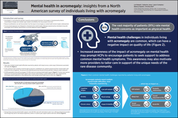 Mental Health in Acromegaly